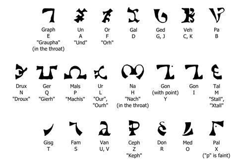 Enochian alphabet font